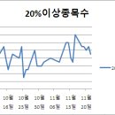 씨피푸드 이미지