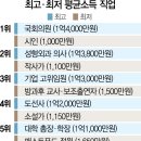 연봉- 직업 만족도가 높은 직업, 뱃일의 최정상 직업, 도선사 이미지