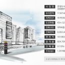 가락타운상가시장 네이버블로그