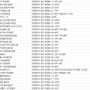 (주)코리아세븐 대전봉명프라임점 | 대전골프연습장