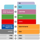 홈스파월드 | 대구 남구 수영장 홈스파월드 수영장 자유수영 후기 (24년 8월)