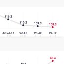 W PT STUDIO 이미지