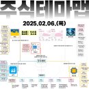 2025년 2월 6일 내일 주식 단타 종목(시가기준 1~3%) 이미지