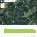 148번째 천고지 산행이자, 7번째 백두대간 연결 산행으로 영취산에서 깃대봉(구시봉)을 거쳐 육십령까지 달렸다. 이미지