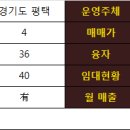 드라이브인모텔2 이미지