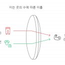 상완목장 네이버블로그