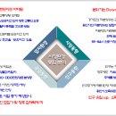 역삼제3 네이버블로그