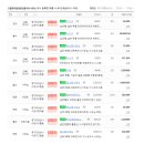 고등핫부동산공인중개사사무소 이미지