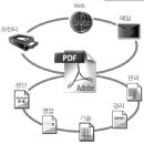 도대체 어도비 애크로뱃의 PDF 문서가 뭐지요? 이미지