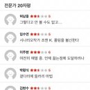 신비한 동물사전 그린델왈드의 범죄 전문가 20자 평 이미지