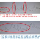 HRV(Heart Rate Variability 심박변이도)로 측정한 이름의 영향 이미지