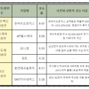 주식회사 유케어원 네이버블로그