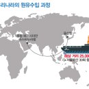 반석주유소 이미지