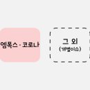 우정푸드시스템 이미지