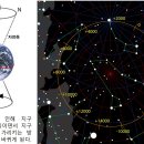 (고인돌 별자리) 05. 별자리의 연대 추정 방법 이미지