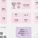 현대마트 휴게실 이미지