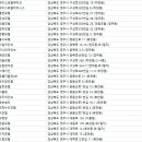 소백산팜게스트하우스 이미지