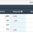 다음주 관심종목 - (1) 가비아 : 매수 의견 이미지