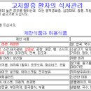 당뇨병, 고혈압, 고지혈증에 좋은음식 이미지