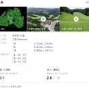 그랜드오케이온 | [청주 그랜드cc후기] 가을골프 절정 그랜드cc 라운드후기