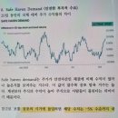 '공포탐욕지수를 이용한 블래쉬 주식 투자법 - 슘페터님' 내돈 내산 솔직 서평 후기