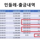 민들레보습학원