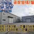 부동산인더스트리