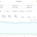 부동산 스터디 카페 추천게시글 (2020.12.4~6)