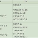 명지대학교 기록정보과학전문대학원 이미지