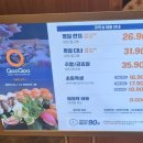 주식회사 쿠우쿠우 일산호수 | [일산맛집] 요즘 핫하다는 초밥뷔페! 쿠우쿠우 일산 호수공원점 방문 후기