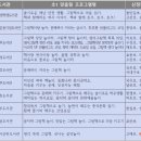 영어도서관문화운동 이미지