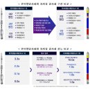 2031년 달 착륙 꿈 앞당긴다...차세대 발사체 사업 예타 진행 중 이미지