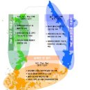 대한해양개발 이미지