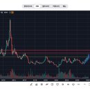 HL에너지태양광발전소 | 태양광·전력 주도주 스윙 분석: OCI홀딩스, 한화솔루션, SNT에너지, HL만도 (Feat. 차트작도)