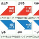 한경이네 농산물 이미지