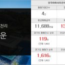 대성컨설팅공인중개사사무소 이미지