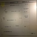 프렌즈 PC | 동탄 호수공원 스터디카페 추천 | 프렌즈 스터디카페