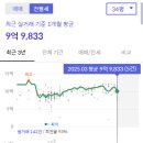 마포프레스티지자이 2단지 유아놀이터(203동 앞) | 마포프레스티지자이 아파트 완벽 분석 - 마포구 대장 아파트 🏢