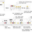 백스커피앤머신