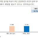 방금 뜬 여론조사 이재명 36.3 윤석열27.7 대역전 이미지