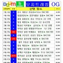 11월부터 25년 2월달까지 오지트레킹 일정 입니다 이미지