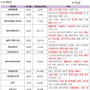 서진바이오