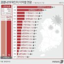 7월 9일 토요일 간추린 뉴스와 날씨 이미지