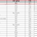 (주)에스엠종합관리