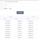 (주)비엠티 네이버블로그