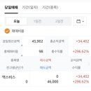 케이바이오뱅크 | 공모주 케이뱅크, 에스팀, 엑스비스 매도 후기