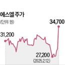 (주)아진모터스 이미지