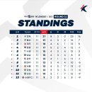 (주)춘천모터스 이미지