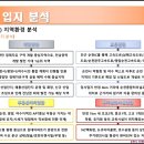 뉴코아순천아울렛킴스 티스토리