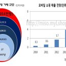 하이리빙 프로슈머 이미지